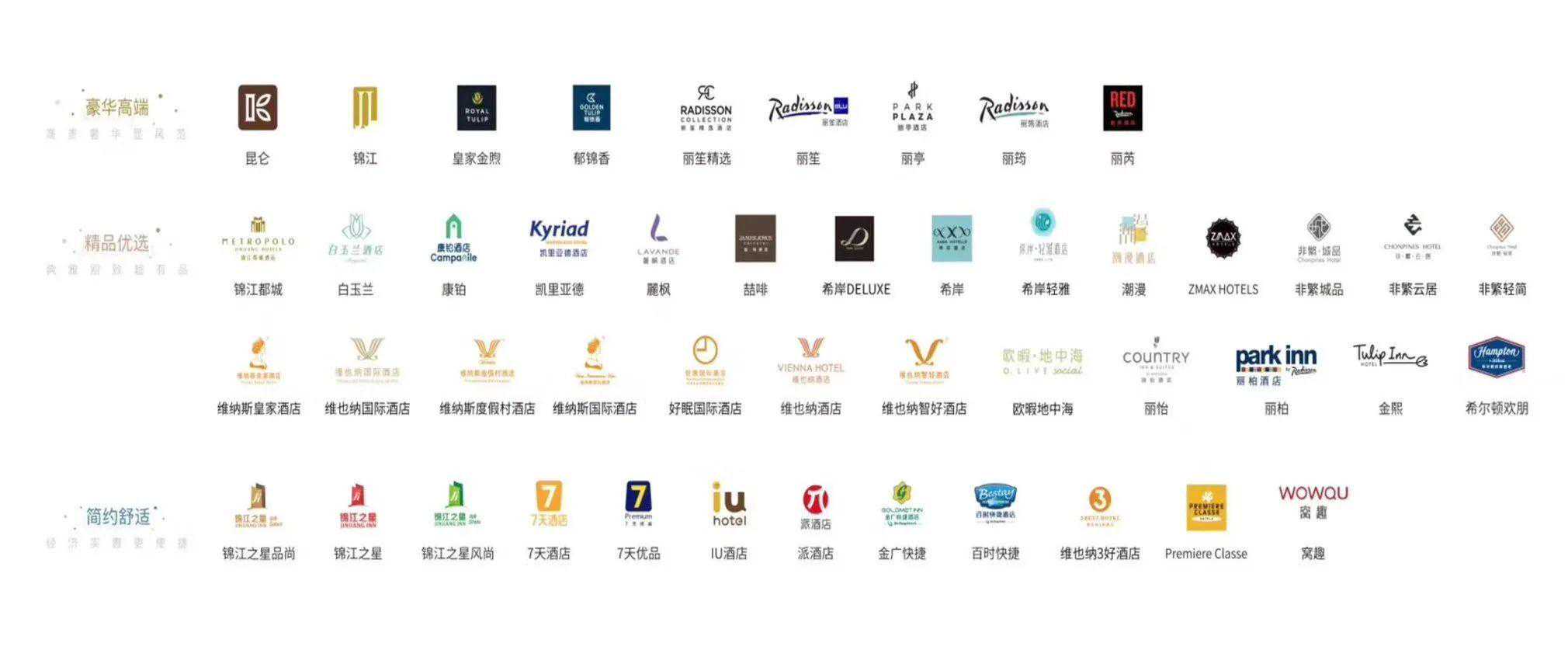 锦江酒店集团到底有多少个品牌，哪些值得你加盟？