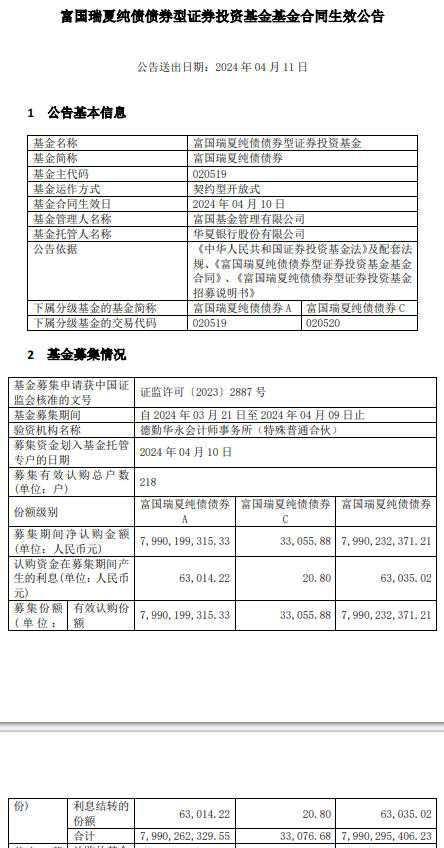 富国瑞夏纯债债券成立 基金规模79.9亿元